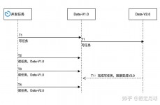 高并发数据库,构建安稳高效的体系柱石