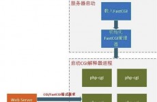 php-fpm, PHP-FPM简介