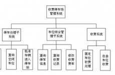 数据库规划的底子方针,数据库规划的底子方针是要处理