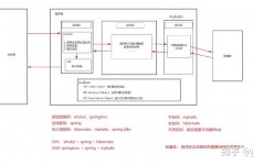 mybatis衔接数据库,浅显易懂MyBatis衔接数据库详解