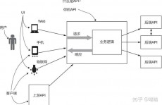 大数据技能数据收集总结,大数据技能数据收集概述