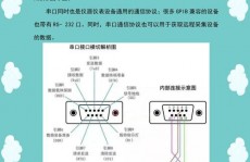 linux检查串口设备,linux检查服务器敞开的端口指令