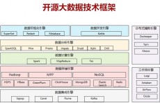 大数据数据库,大数据数据库概述