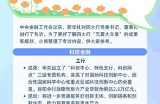 区块链论坛,会聚才智，共话未来金融科技开展