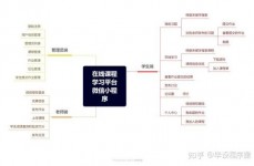 微信小程序衔接mysql,微信小程序衔接MySQL数据库的具体教程