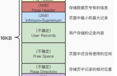 mysql删去重复数据只保存一条