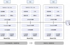 数据库集群是什么意思,什么是数据库集群？