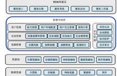 云核算技能架构,云核算技能架构概述