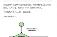 While循环python,深化了解Python中的While循环