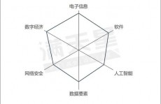 大数据云图,新时代的商业洞悉力