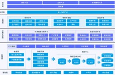 开源BI体系,助力企业数据驱动决议计划