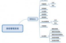 php办理体系,架构、功用与开发要害