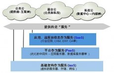 云核算企业排名,云核算职业概述