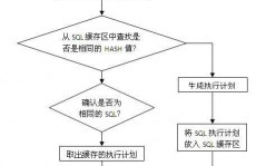 数据库优化计划,数据库优化计划概述