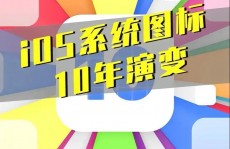 ios是谁开发的,iOS的来源与开展