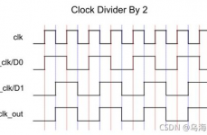 verilog分频器,浅显易懂Verilog分频器规划