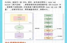 数据库运维的首要作业内容,数据库运维概述