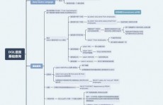 数据库查询言语,什么是数据库查询言语（DQL）