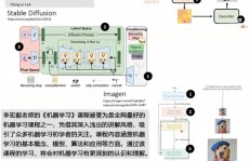 深度学习机器视觉,深度学习在机器视觉范畴的使用与展望