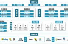 大数据开发工程师做什么,数据年代的中心力气