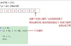 c 言语 指针, 指针的根本概念