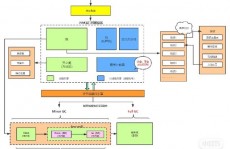 java内存模型