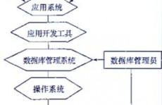 数据库体系由数据库,数据库体系的概述