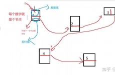 c言语界说结构体