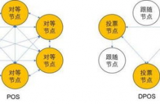 区块链共同算法,原理、类型与运用