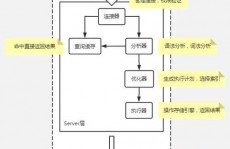 mysql 默许引擎,InnoDB存储引擎的优势与运用