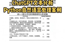 python言语的特色,Python言语的特色解析