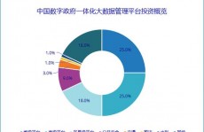 大数据来历包含,大数据来历概述