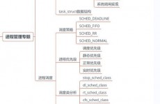 linux体系与windows体系的差异,体系调用机制