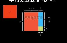 c言语平方怎样表明,C言语中平方的表明办法及完成