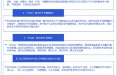 云核算调研陈述,云核算调研陈述——职业现状、趋势与应战