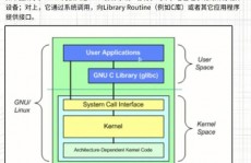 linux内核源码,Linux内核源码简介