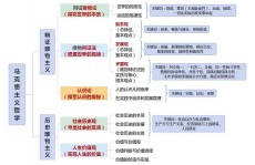 vue和react差异,结构定位与规划哲学