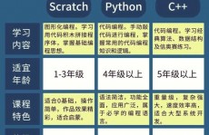 python和java的差异,深化解析两种编程言语的差异