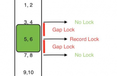 mysql 空隙锁,MySQL 空隙锁详解