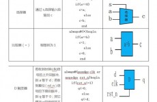 verilog怎样读,怎么阅览和了解Verilog代码