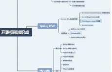 java中间件,架构、原理与运用