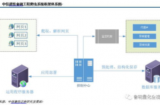 大数据预处理办法,大数据预处理办法概述