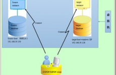 oracle数据泵,Oracle数据泵（expdp）——高效的数据导入导出东西详解