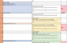 mysql的阻隔等级,MySQL阻隔等级概述