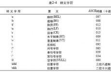 c言语标识符,C言语 标识符 编程根底 编程标准