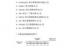 html怎么做表格,```html    HTML 表格示例