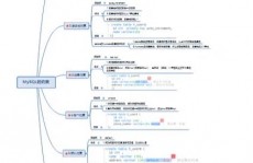 mysql自增序列,深化了解与高效运用