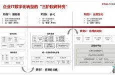 阿里开源项目,技能普惠，共创未来