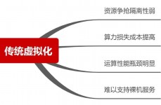 虚拟化与云核算的联络,技能交融与未来展望