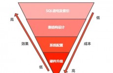 mysql怎样挑选数据库,MySQL挑选数据库的具体攻略